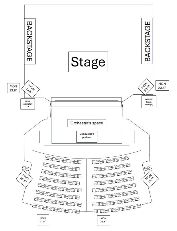Monitor Placement Layout