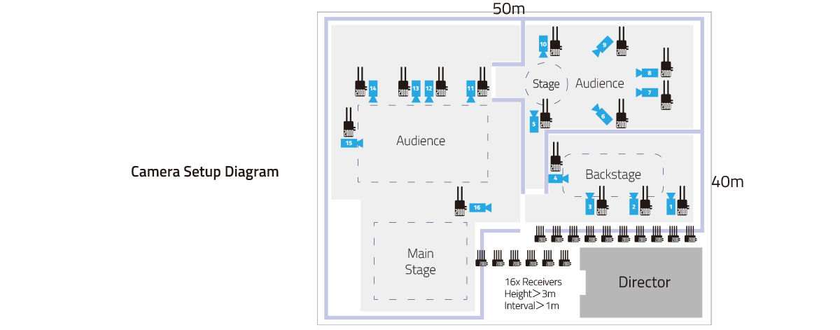 Complete camera setup diagram for the 16-pair Hunan TV case